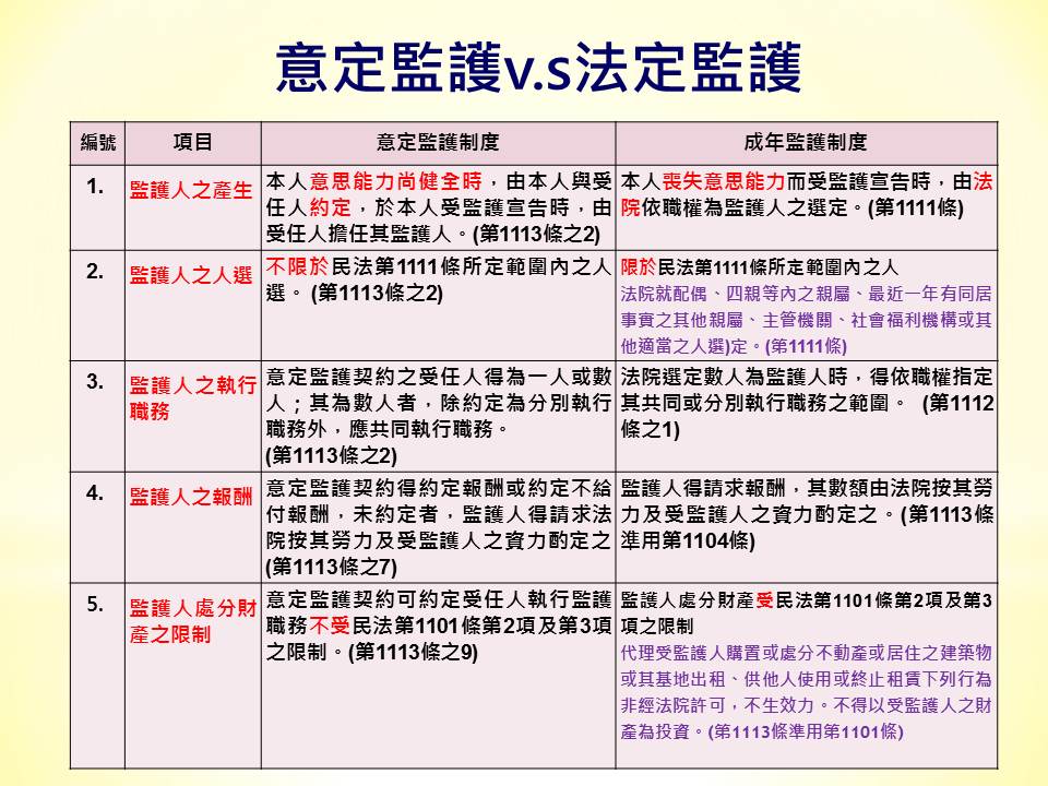 民法部分條文修正草案說明