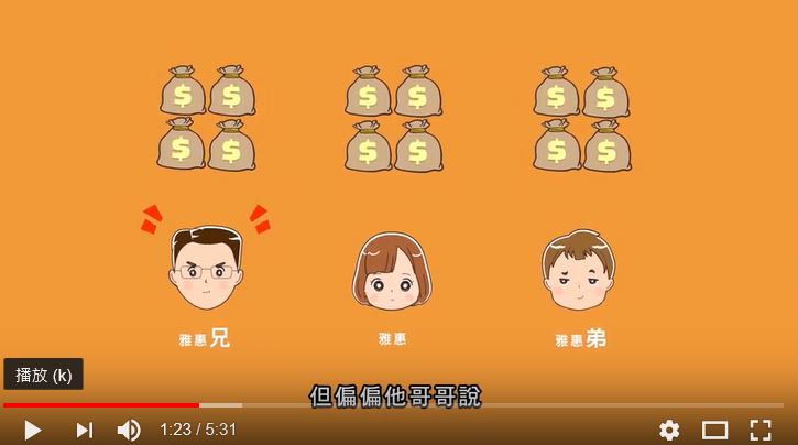 民法親屬繼承編-完整版(國語版)